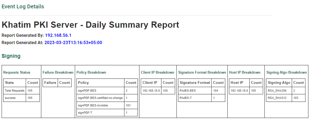 Khatim Signing Server Daily Summary Report Khatim Signing Server Daily Summary Report