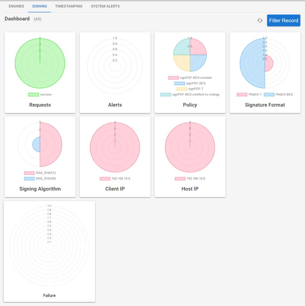 Khatim Signing Server Stats Khatim Signing Server Stats
