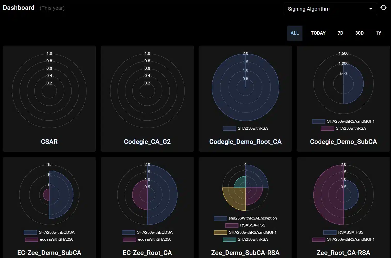 Khatim PKI Server - Comparing CAs Khatim PKI Server - Comparing CAs