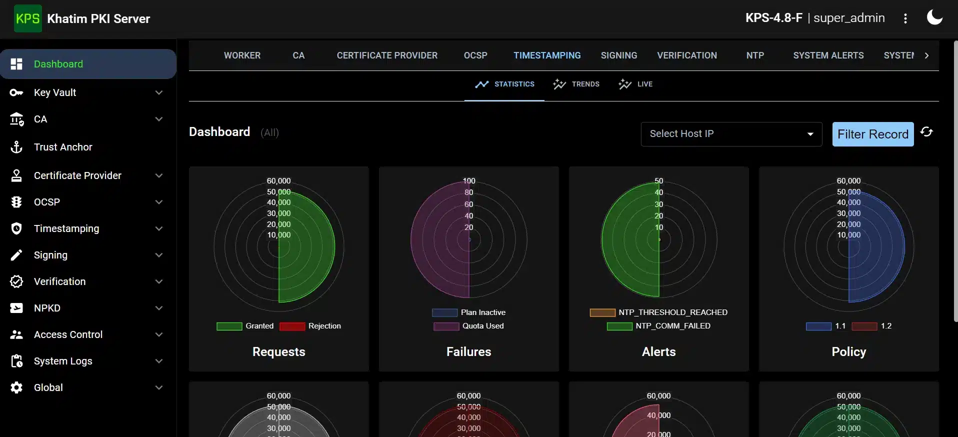 Khatim PKI Server - Dark-Mode-Charts Khatim PKI Server - Dark-Mode-Charts