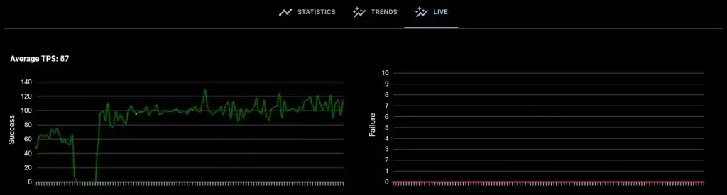Khatim PKI Server - Signing - Realtime Stats Khatim PKI Server - Signing - Realtime Stats