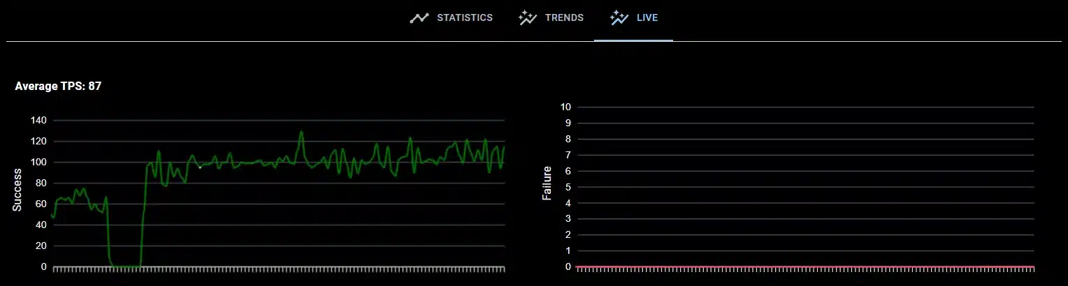 Khatim PKI Server - Signing - Realtime Stats Khatim PKI Server - Signing - Realtime Stats