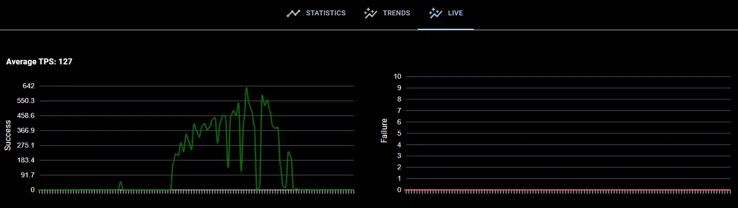 Khatim PKI Server - Verification Realtime Stats Khatim PKI Server - Verification Realtime Stats