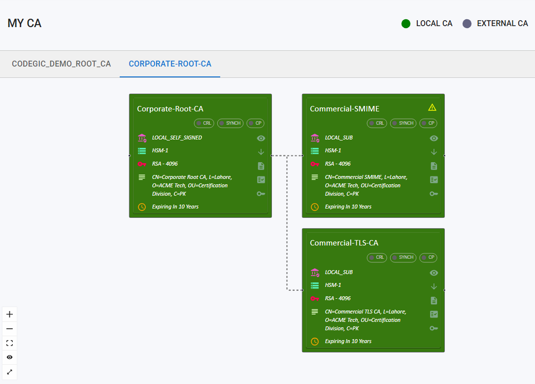 Khatim PKI Server - Visualize PKI hierarchy - Root with 2 Sub CA-6
