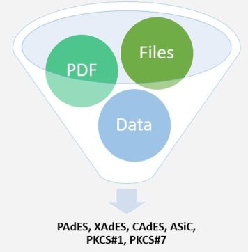 Khatim Sign Server - Supported Signature Formats