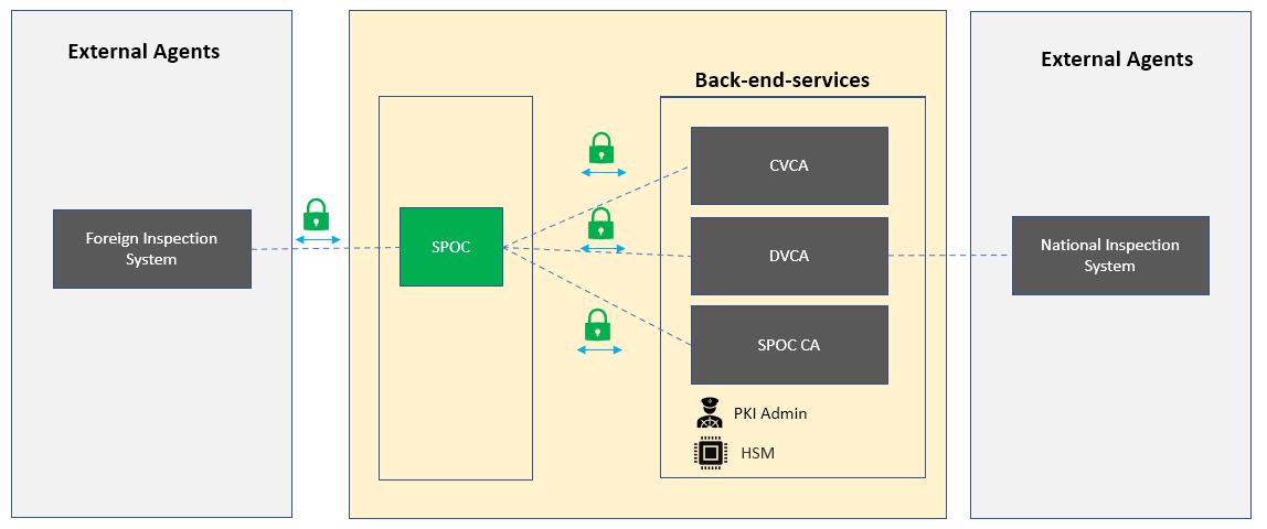 Khatim e-passport Extended Access Control (EAC) architecture