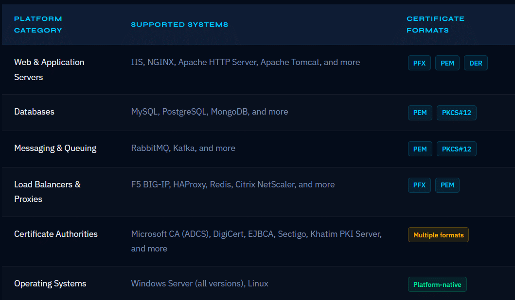 PKI Insights - Platform - support system mapping