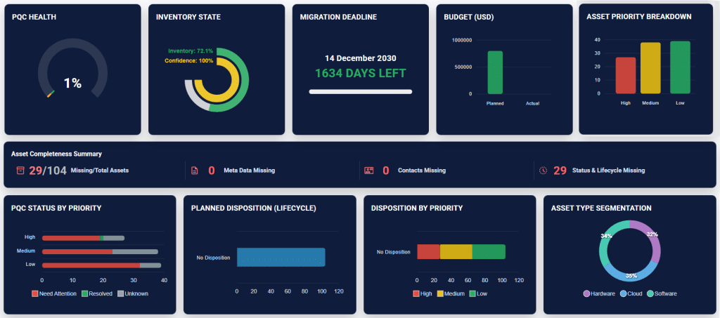 PQC Manage Dashboard