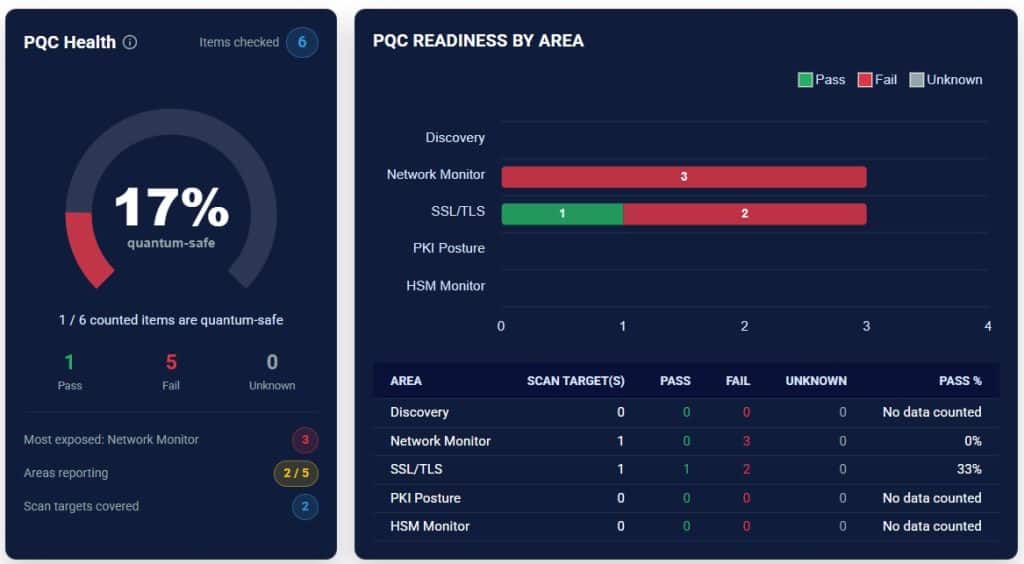PKI Insights - PQC readiness